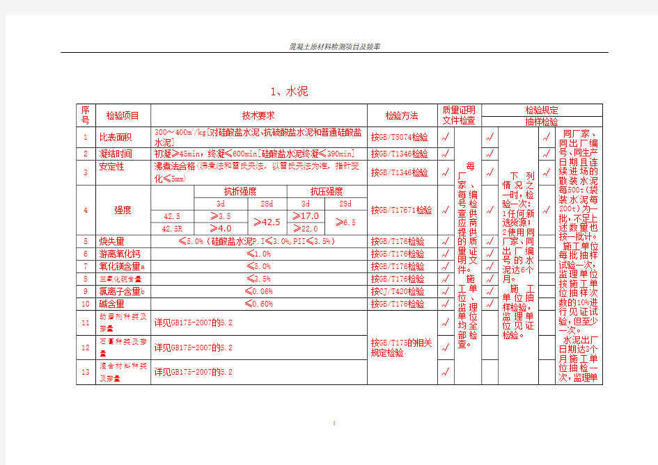 混凝土原材料检测项目及频率