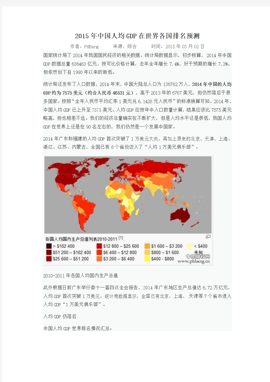 2015年中国人均GDP在世界各国排名预测