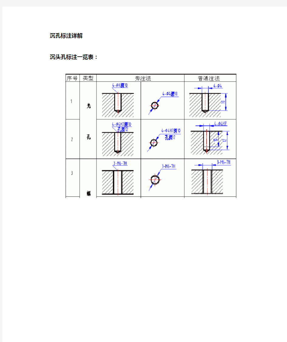 沉头孔标注详解