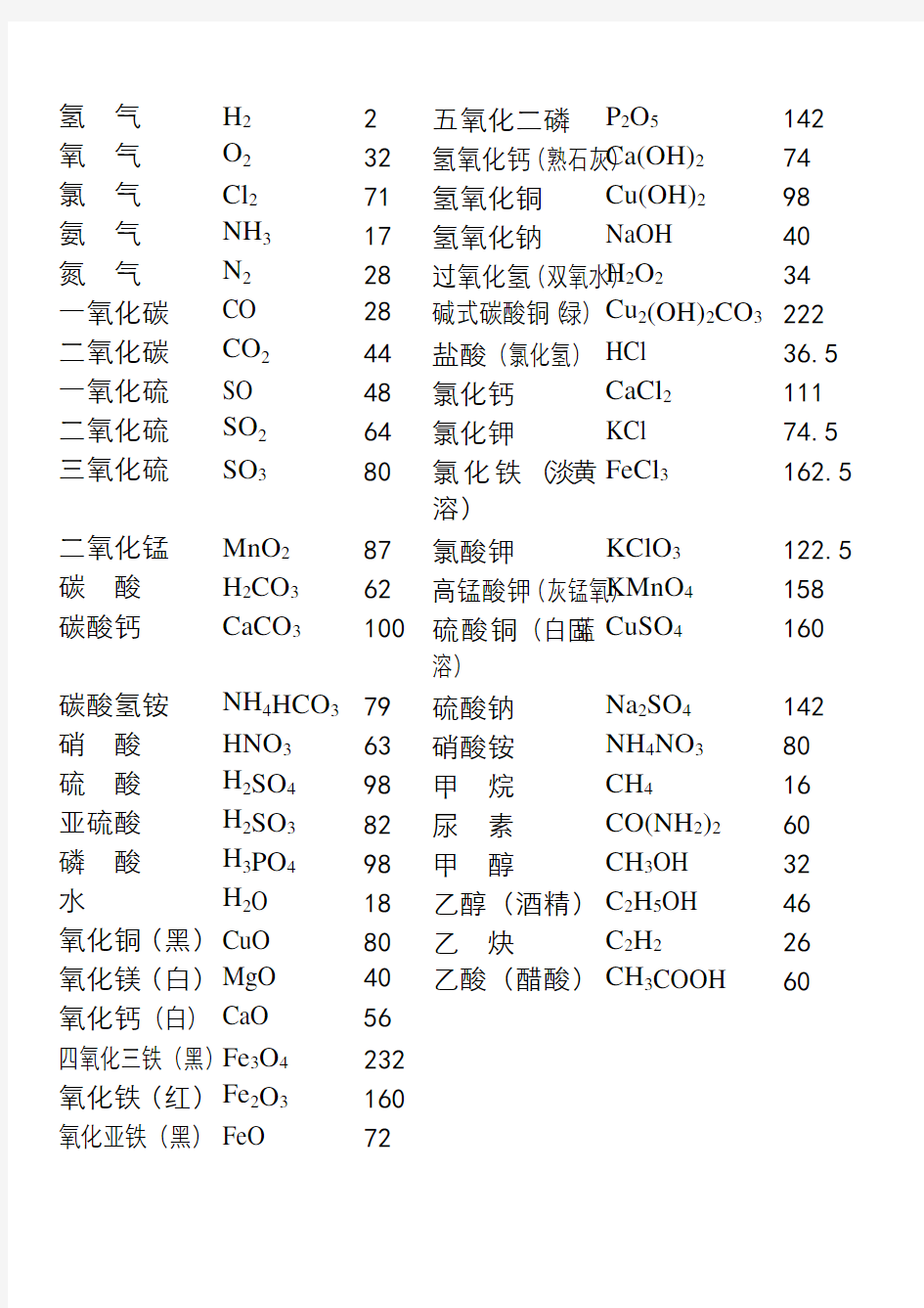 相对原子质量表大全