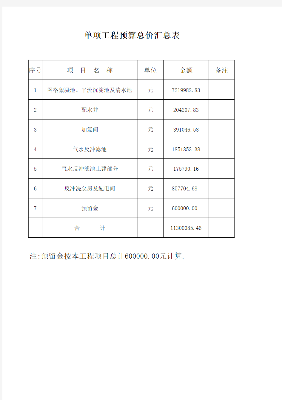 单项工程预算总价汇总表