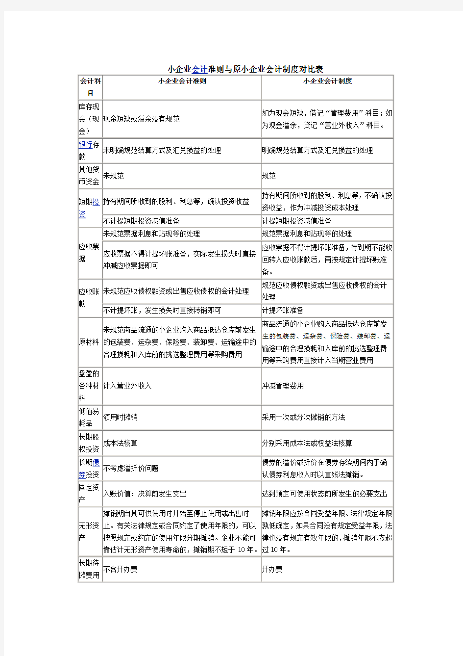 小企业会计准则与小企业会计制度的比较