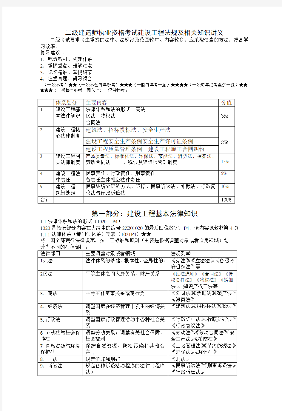 2017年二级建造师(建设工程法规及相关知识)重点记录。重中之重。