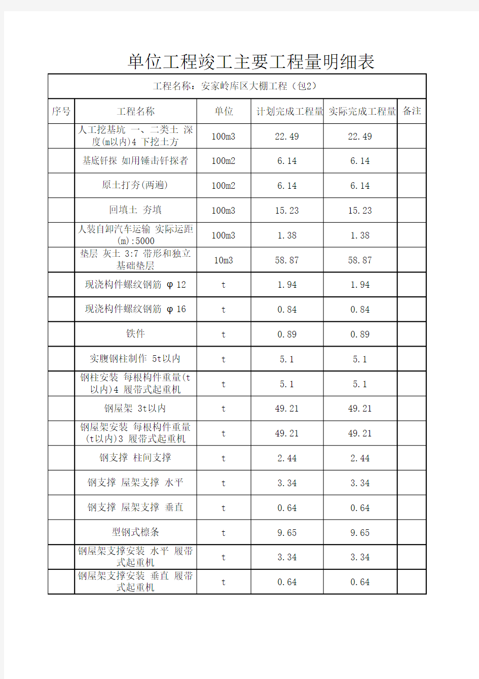 工程量清单