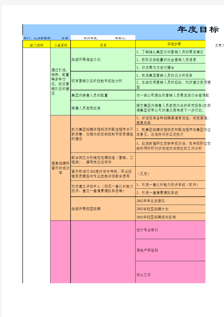 34-万科人力资源的海盗计划(excel版)