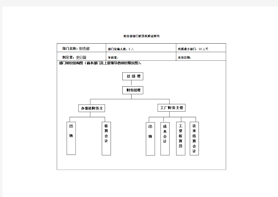 财务部部门职责权限说明书