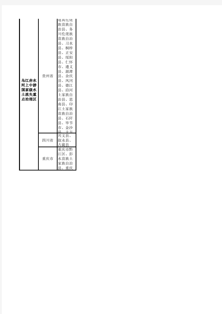 国家级水土保持分区表