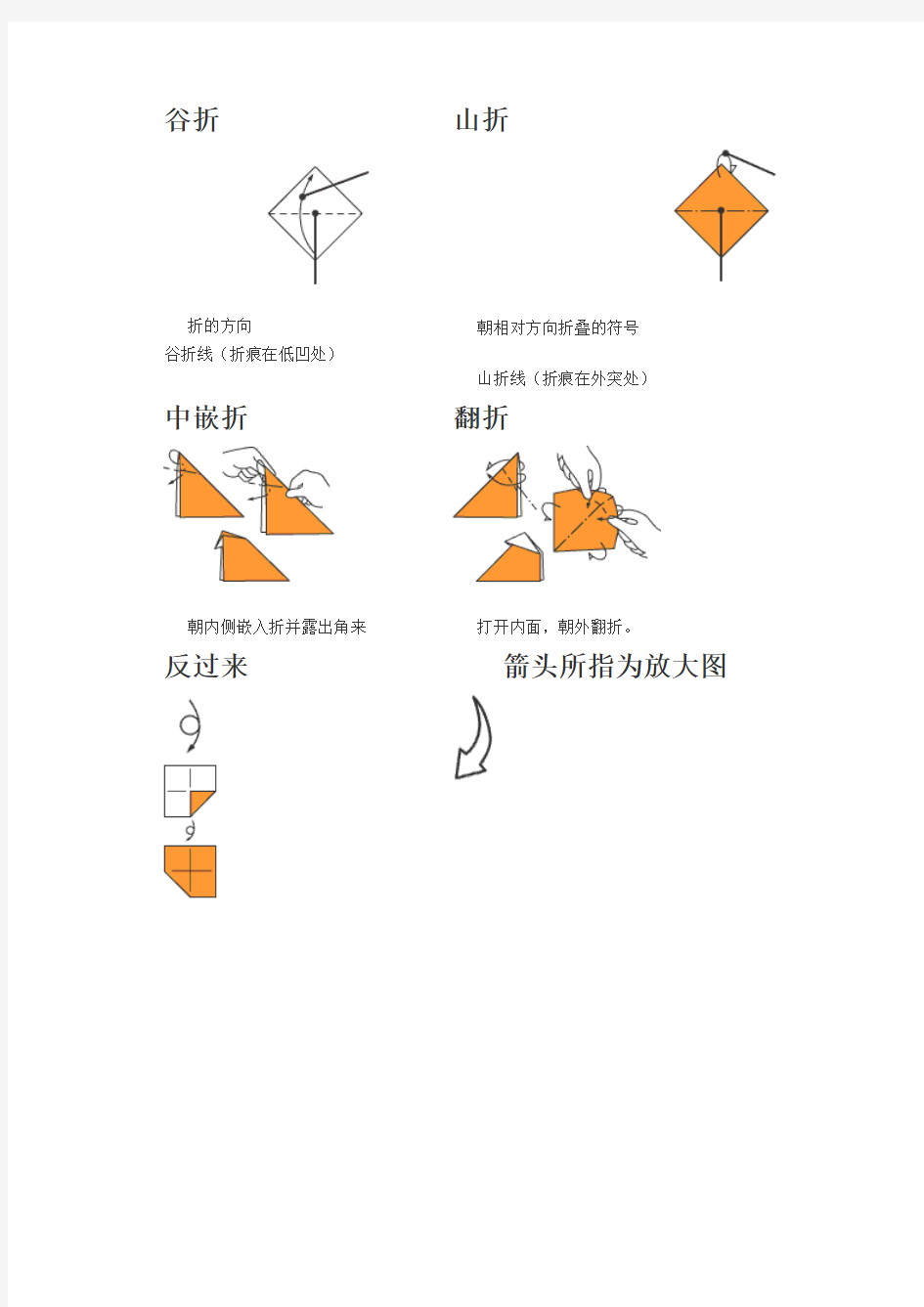 介绍折纸教程中折叠方法的符号与基本折法