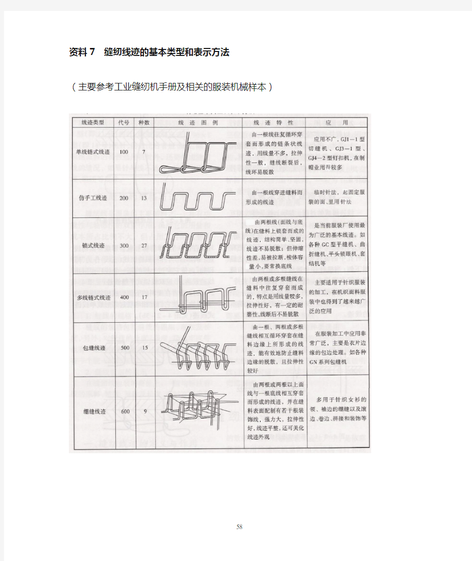 缝纫线迹的基本类型和表示方法