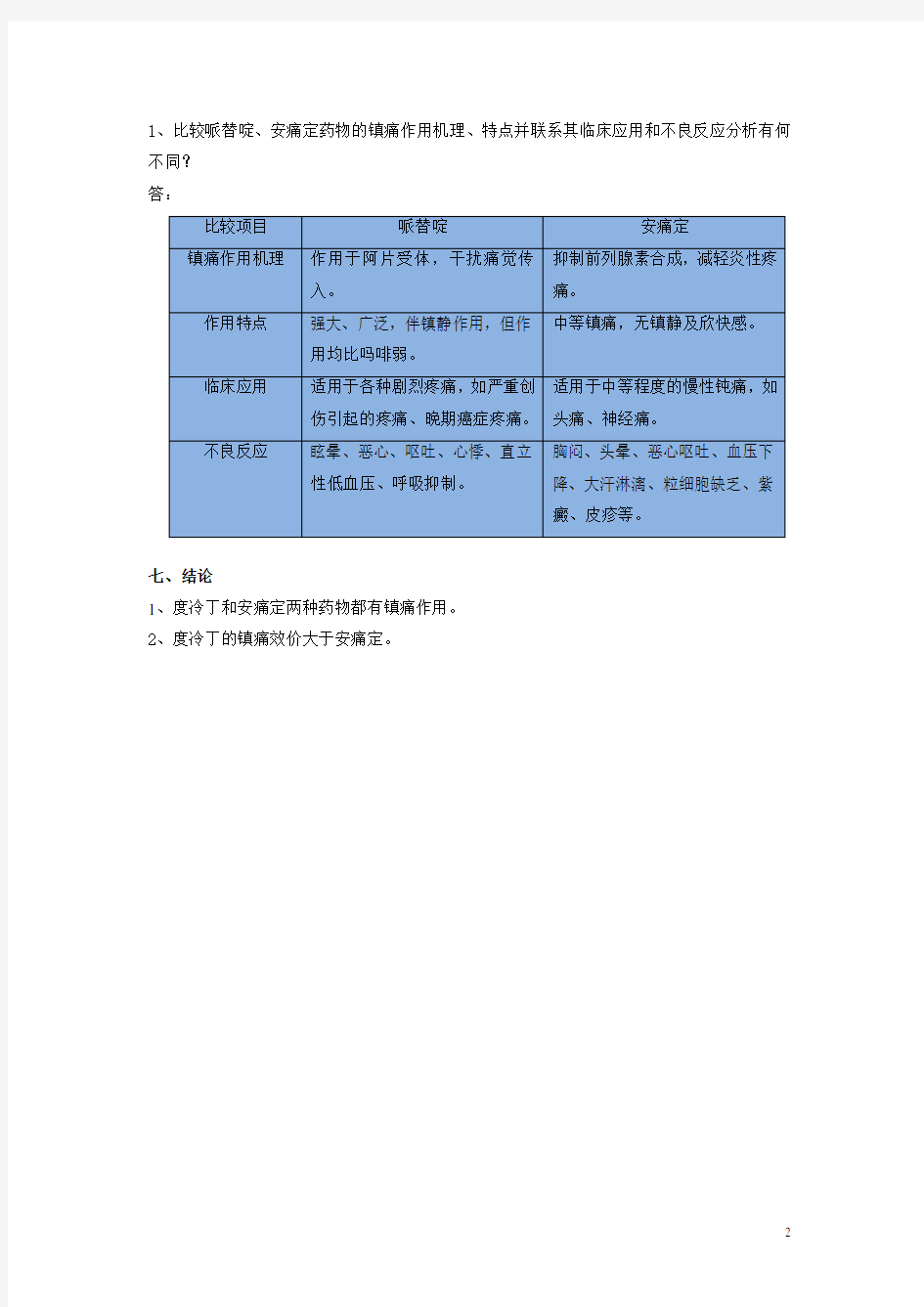 (甲组)镇痛药与解热镇痛药镇痛作用比较实验报告