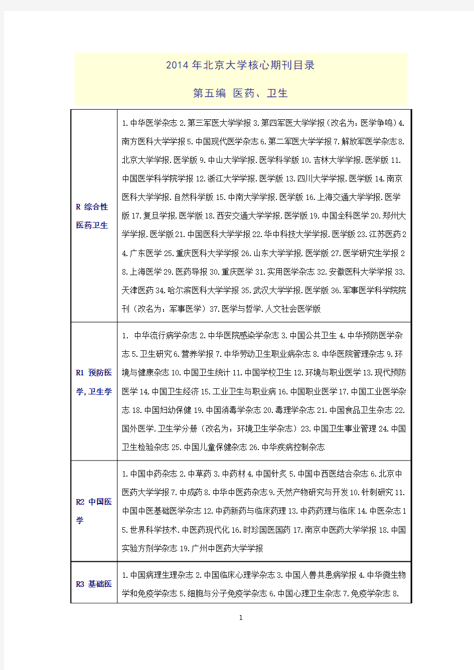 北大核心期刊(医学)