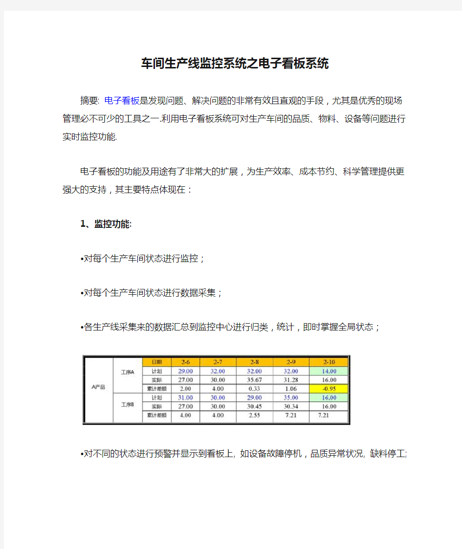 车间生产线监控系统之电子看板系统