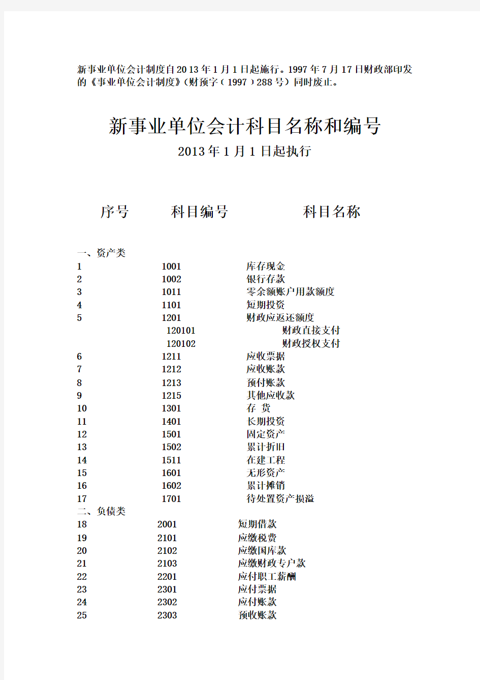 2013年会计科目名称和编号