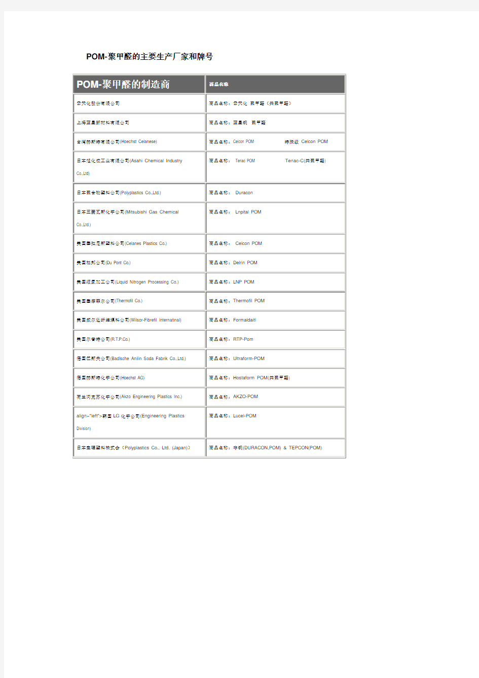 POM聚甲醛主要生产厂家和牌号