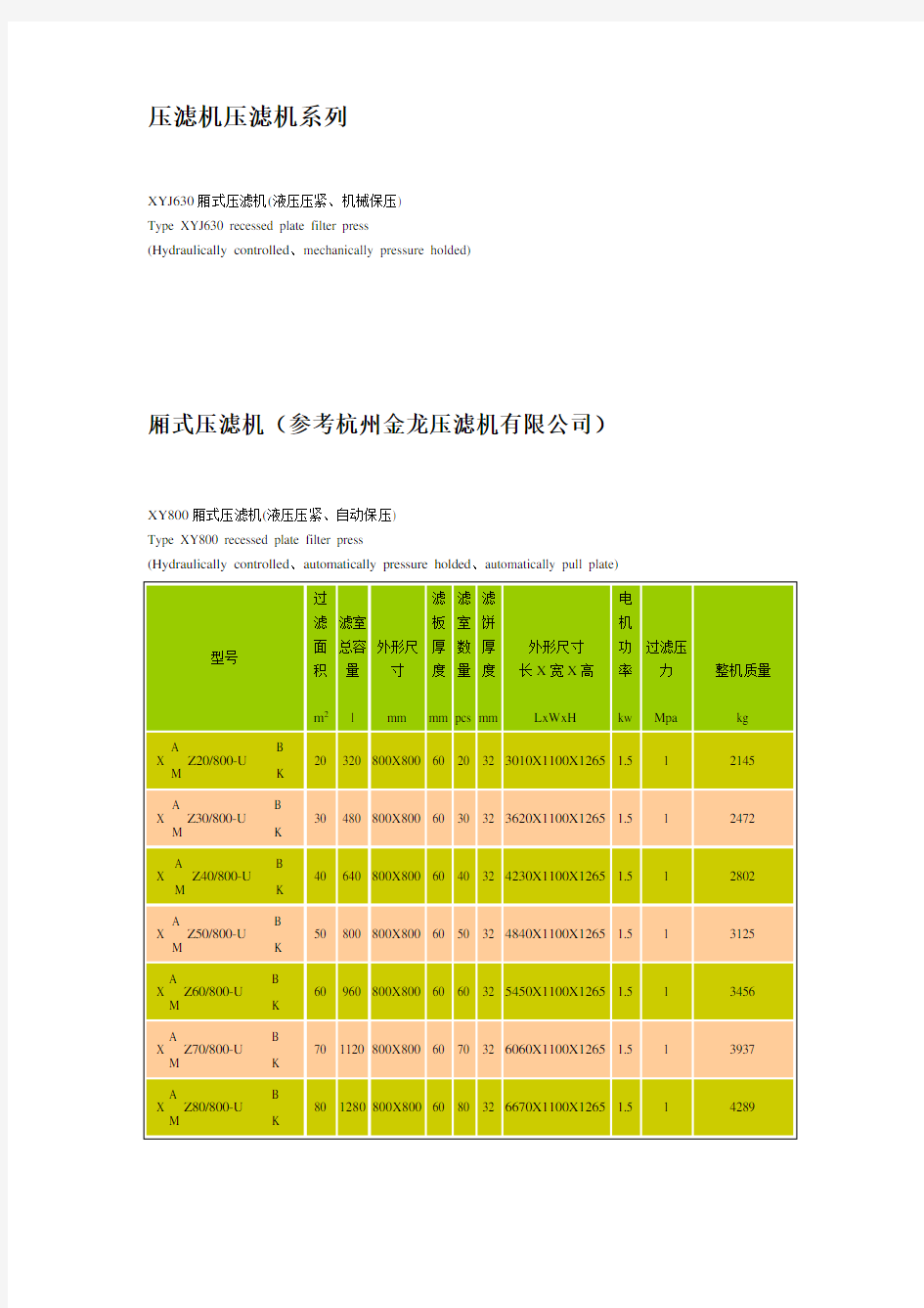 12 厢式板框压滤机性能参数