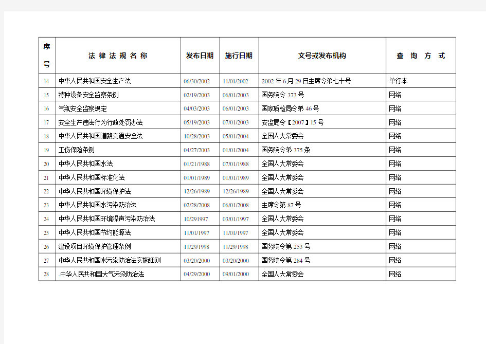 机械行业法律法规清单