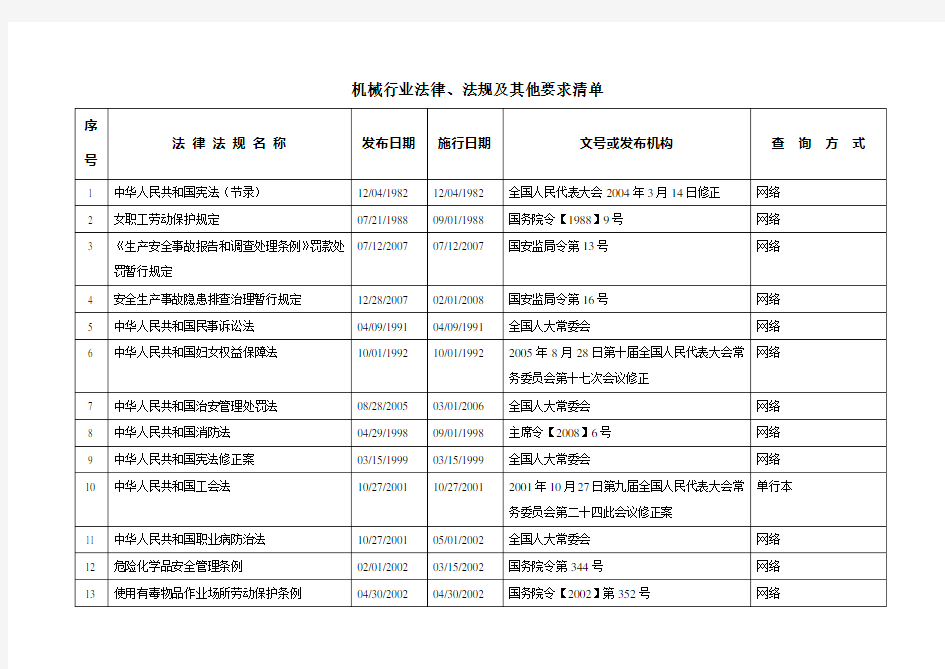 机械行业法律法规清单