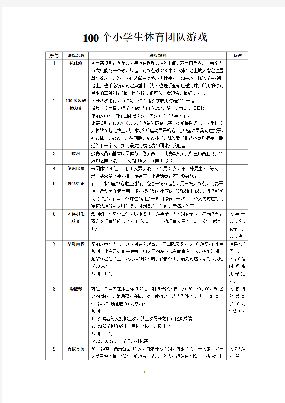 最全100个小学体育游戏