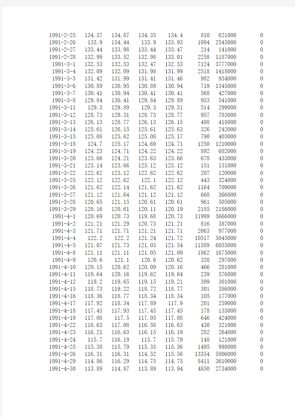 上证指数-1990年至2009.12.23