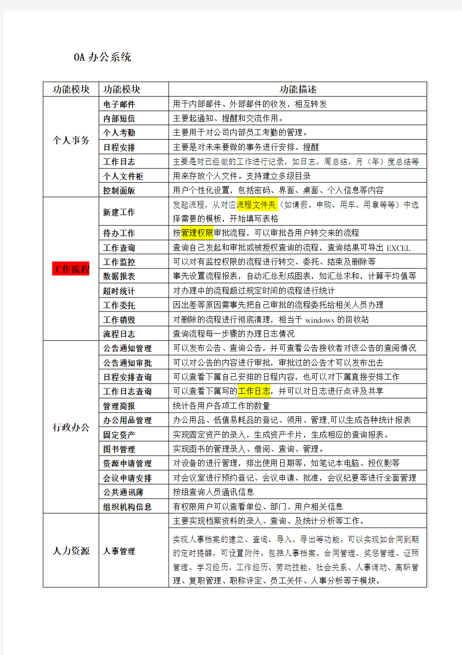 OA办公系统功能模块