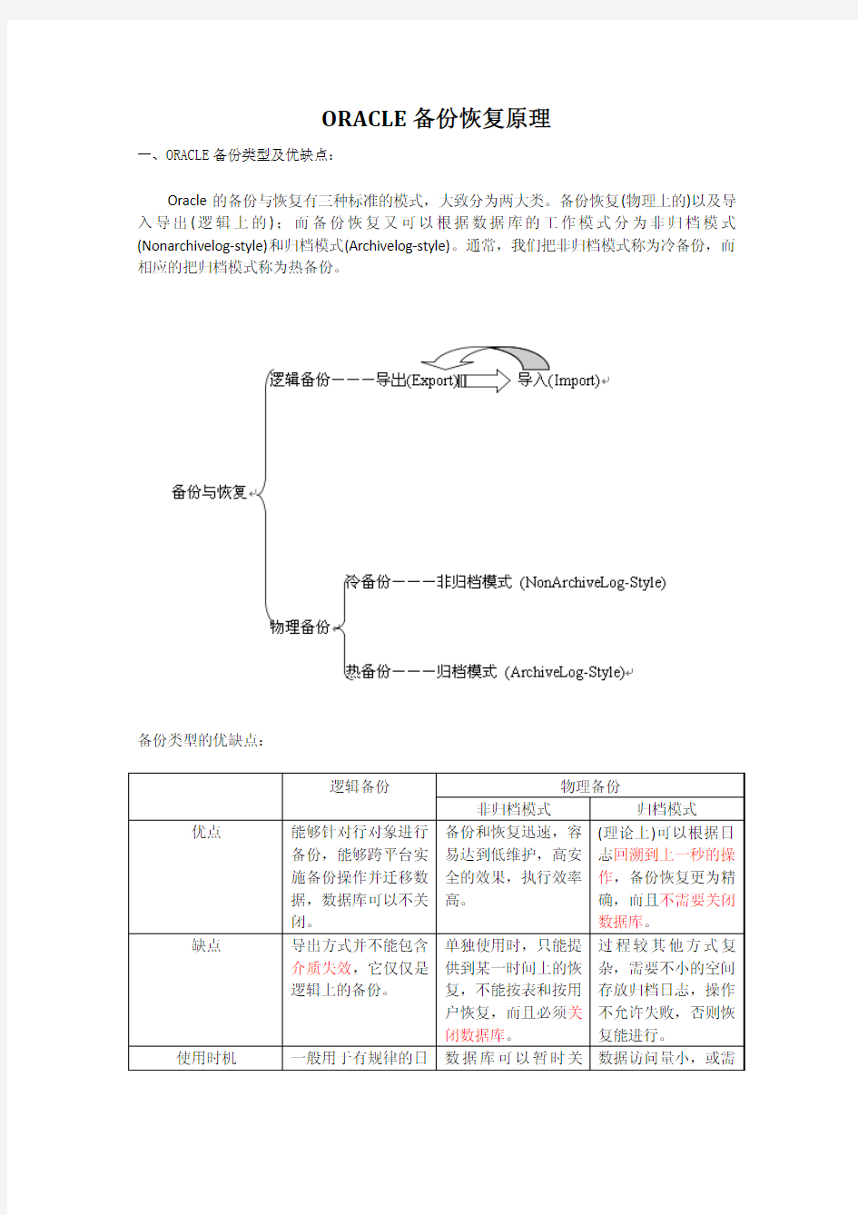 ORACLE备份恢复原理