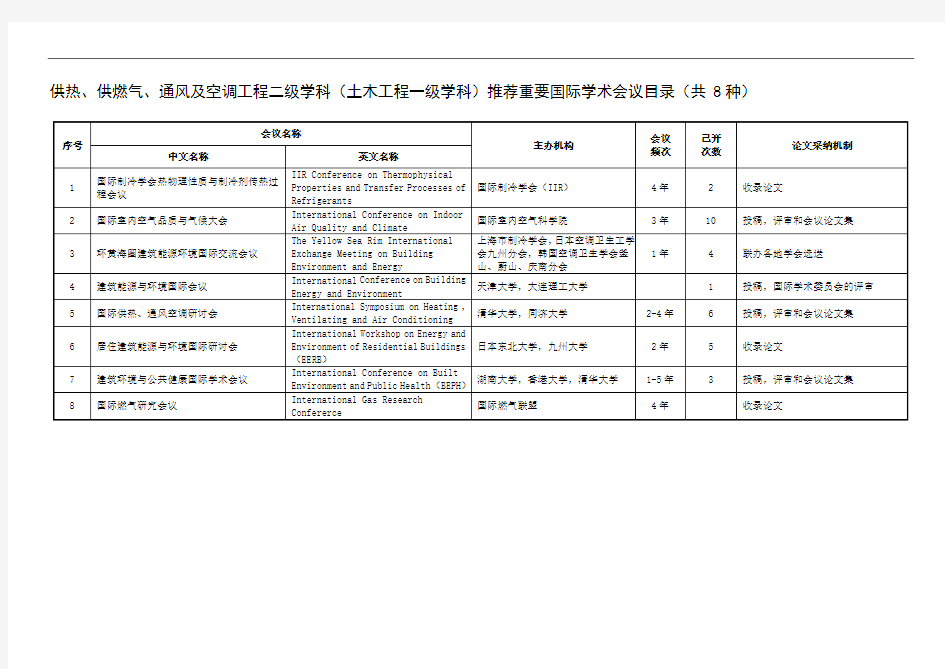 供热、供燃气、通风及空调工程二级学科(土木工程一级学科...