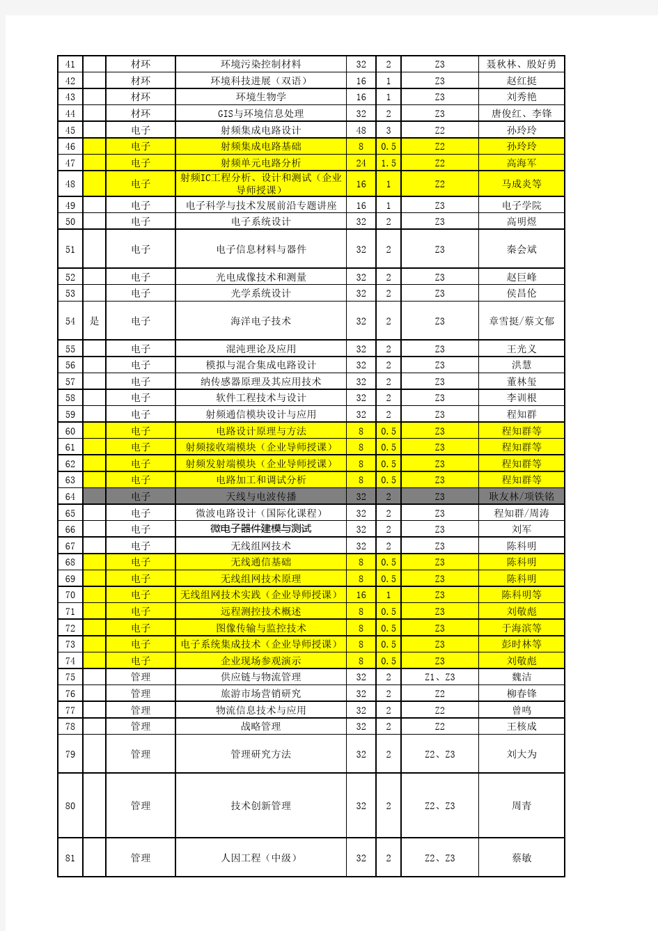 杭州电子科技大学春季全校课表
