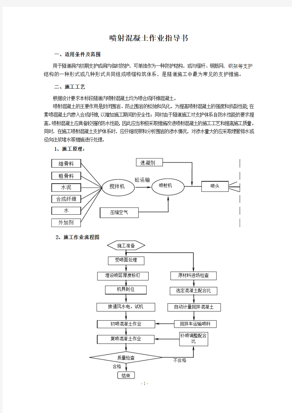 喷射混凝土作业指导书