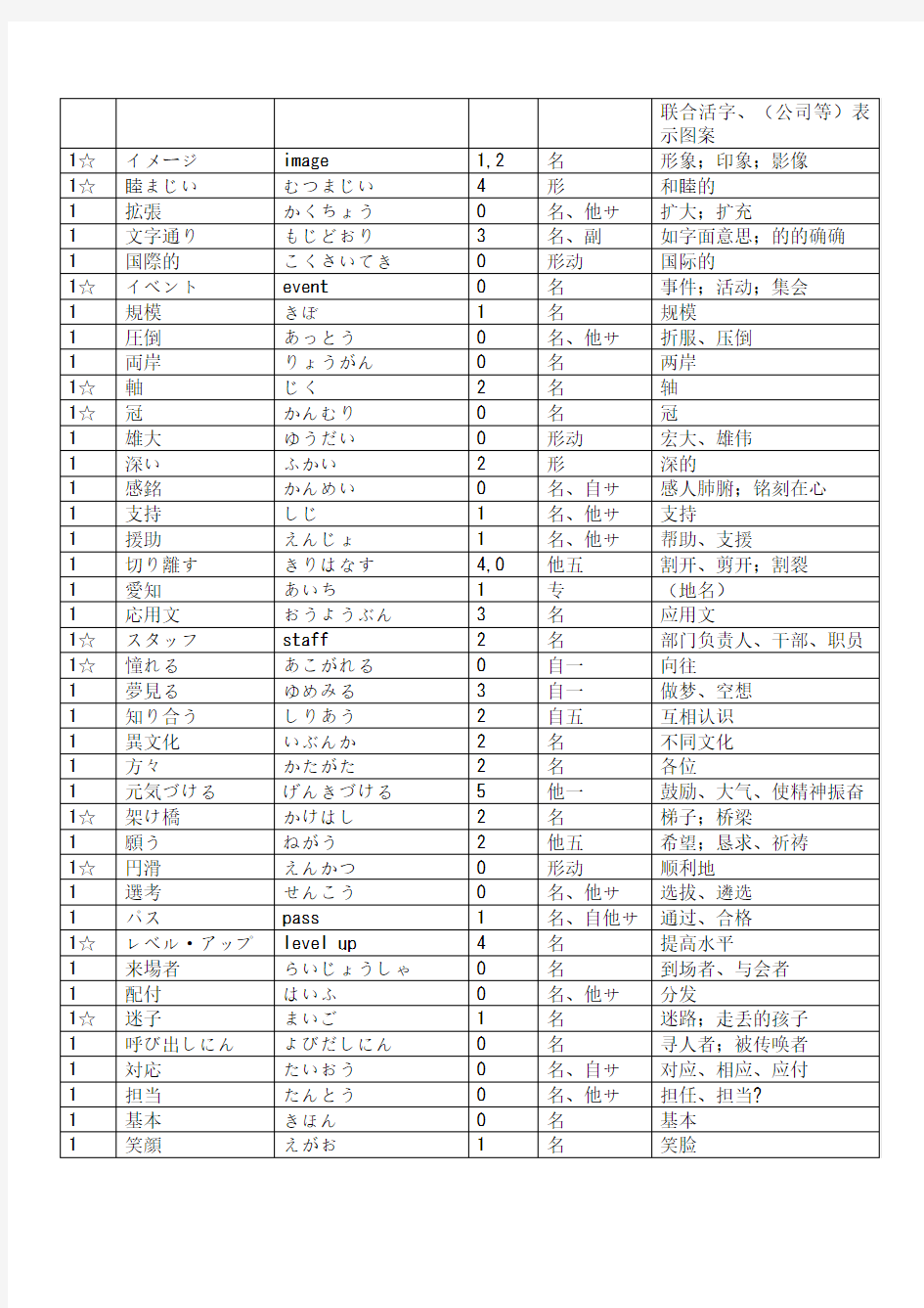 修订本新编日语第三册单词(日语学生必备)