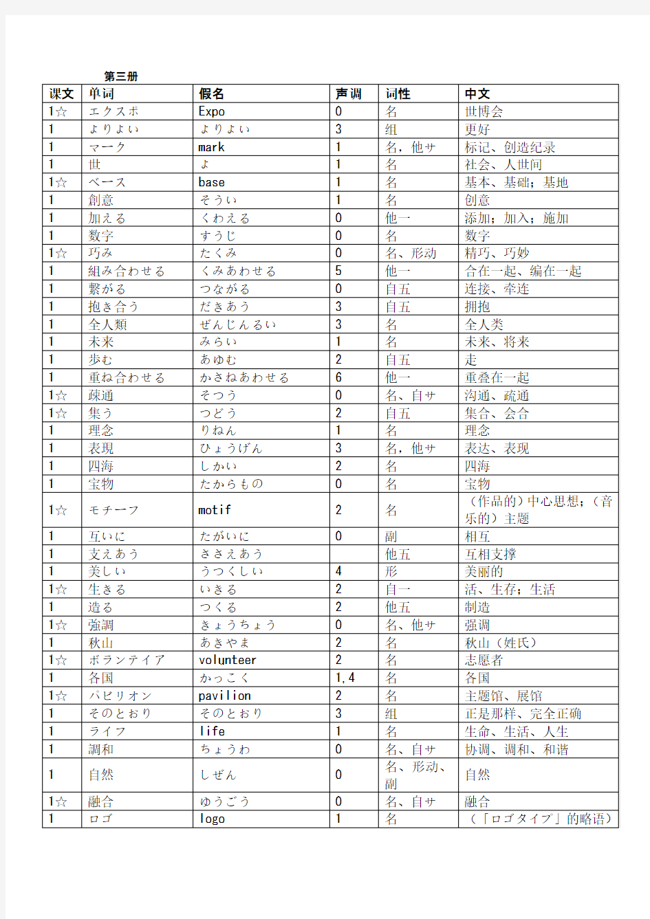 修订本新编日语第三册单词(日语学生必备)