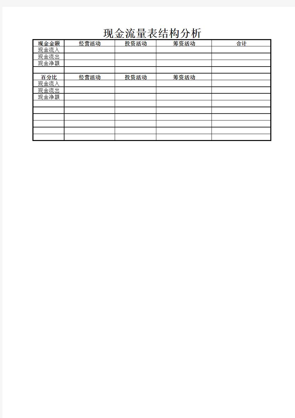 现金流量表结构分析表