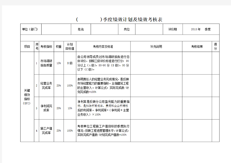 分公司经理绩效考核表