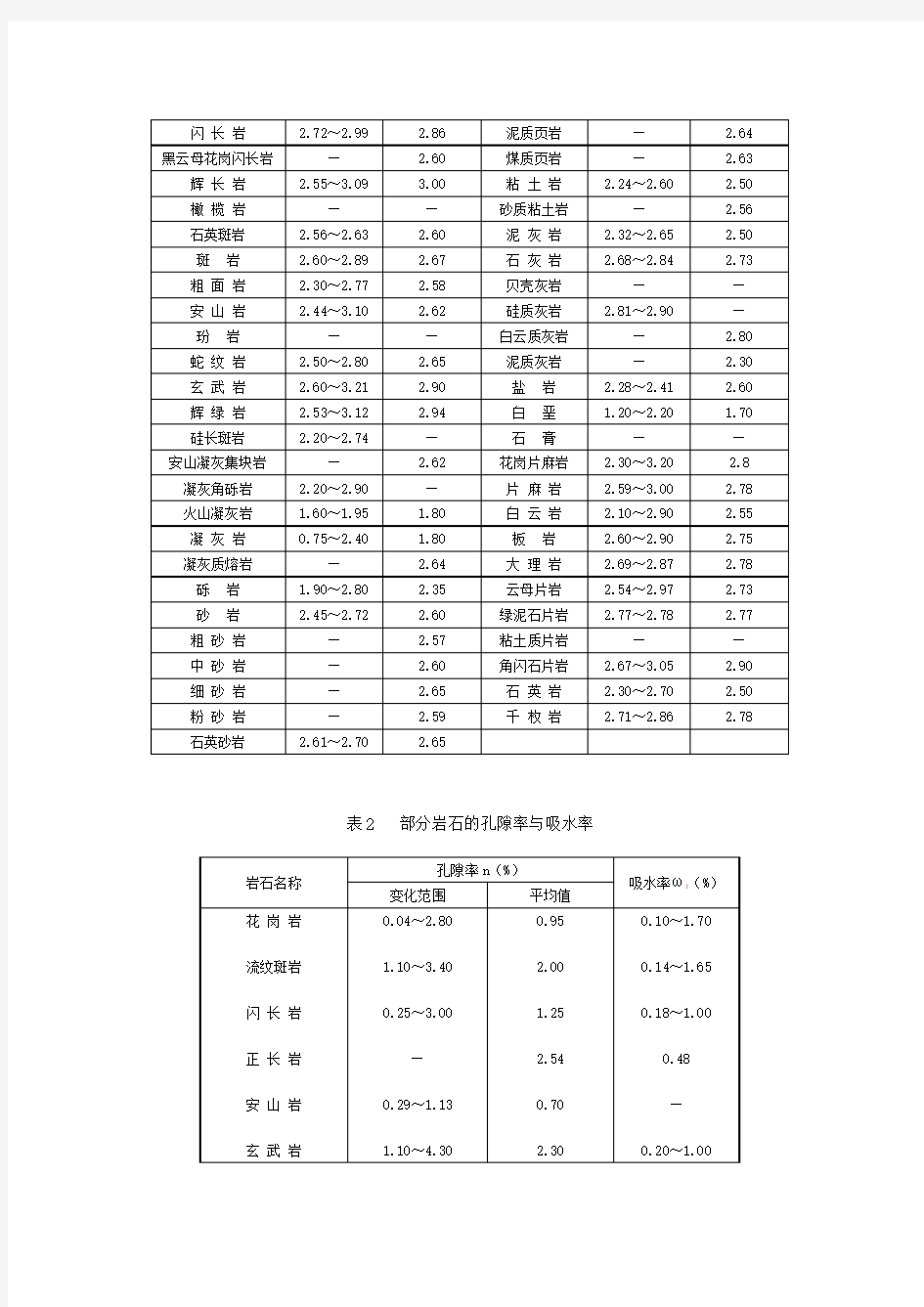 岩土的物理力学性质参数