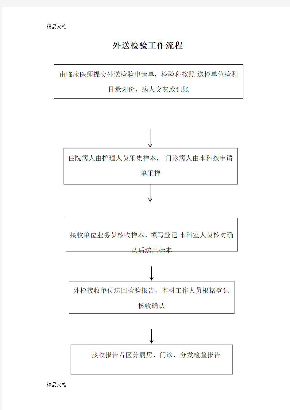 检验外送标本流程、制度学习资料