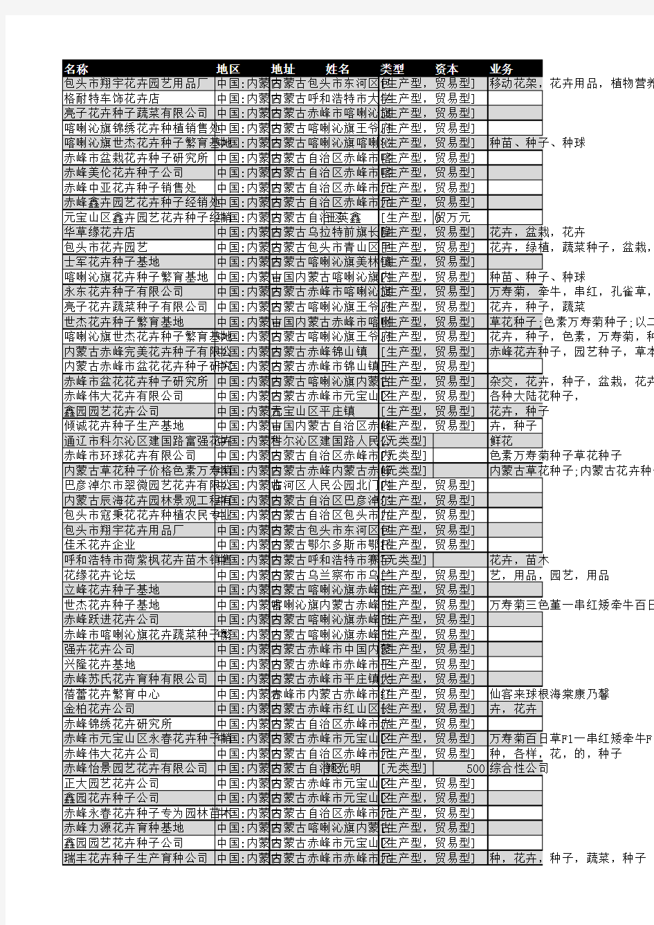 2018年内蒙古花卉行业企业名录95家