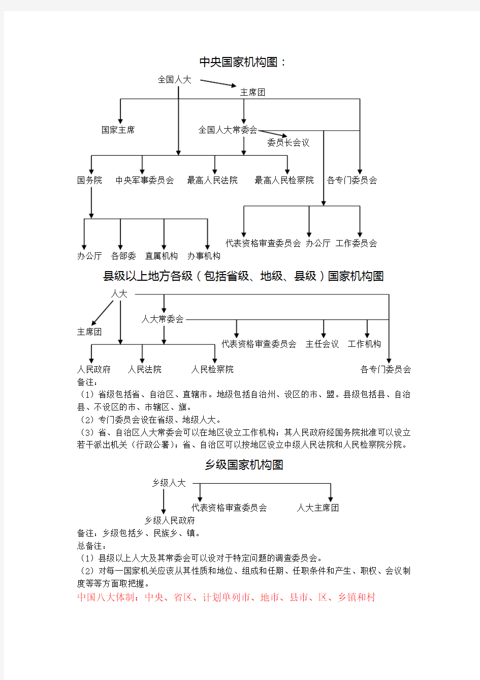 国家机构结构图