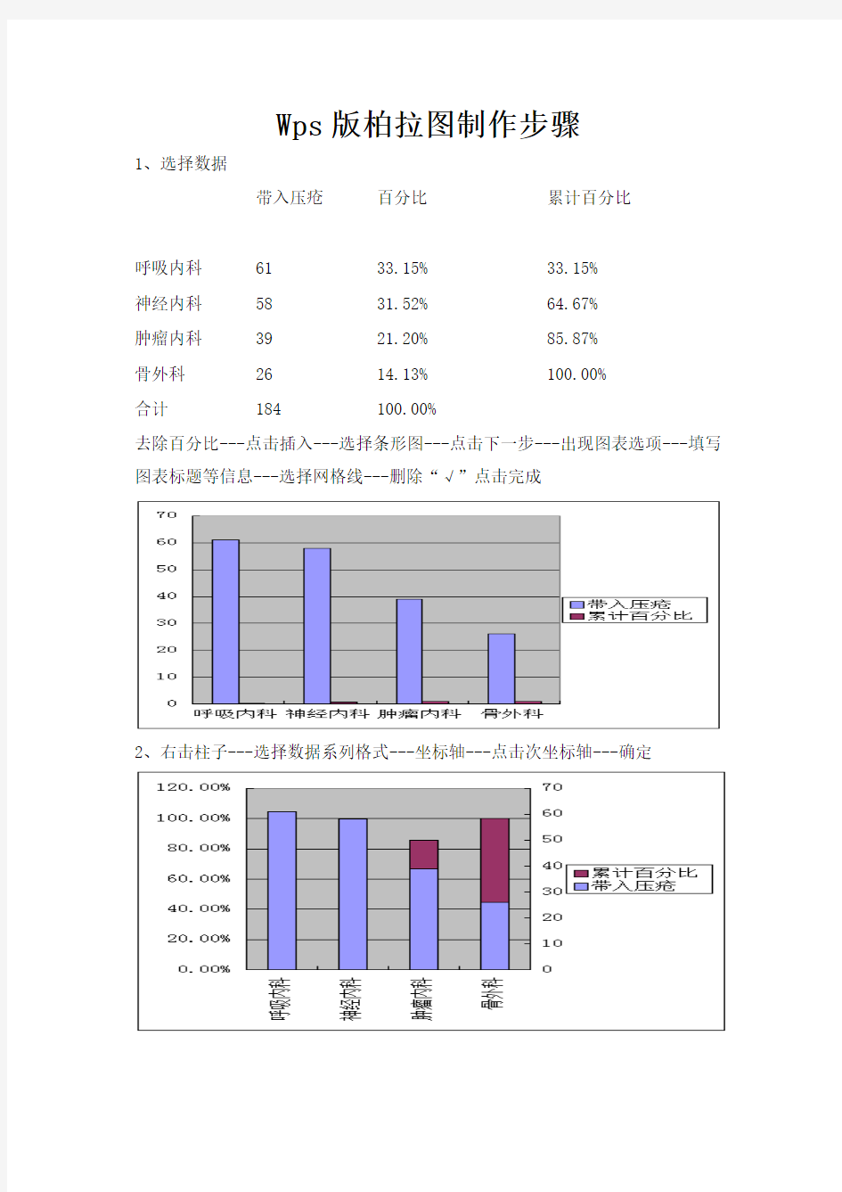 Wps版柏拉图制作步骤