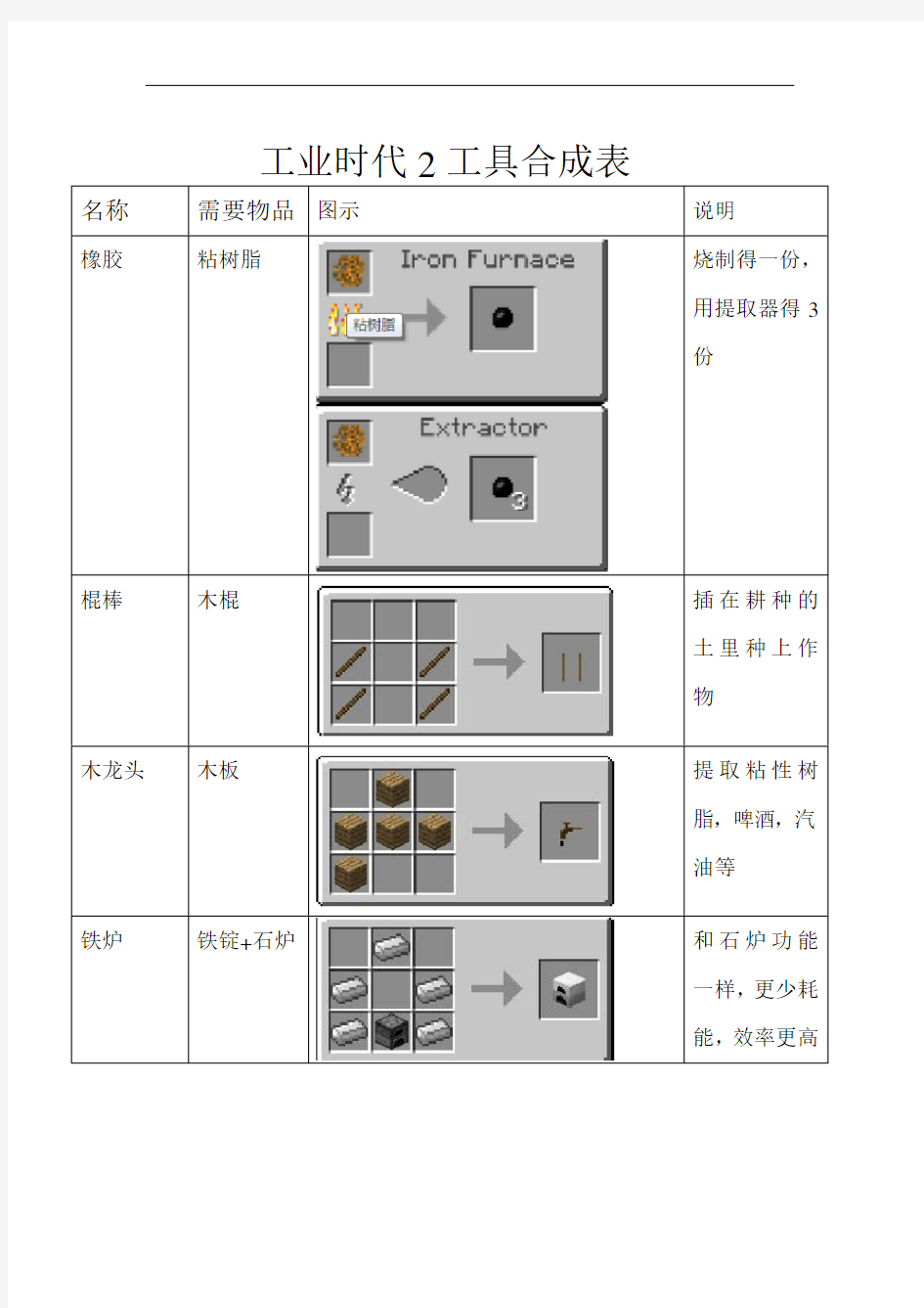 工业时代2合成表修正版解析