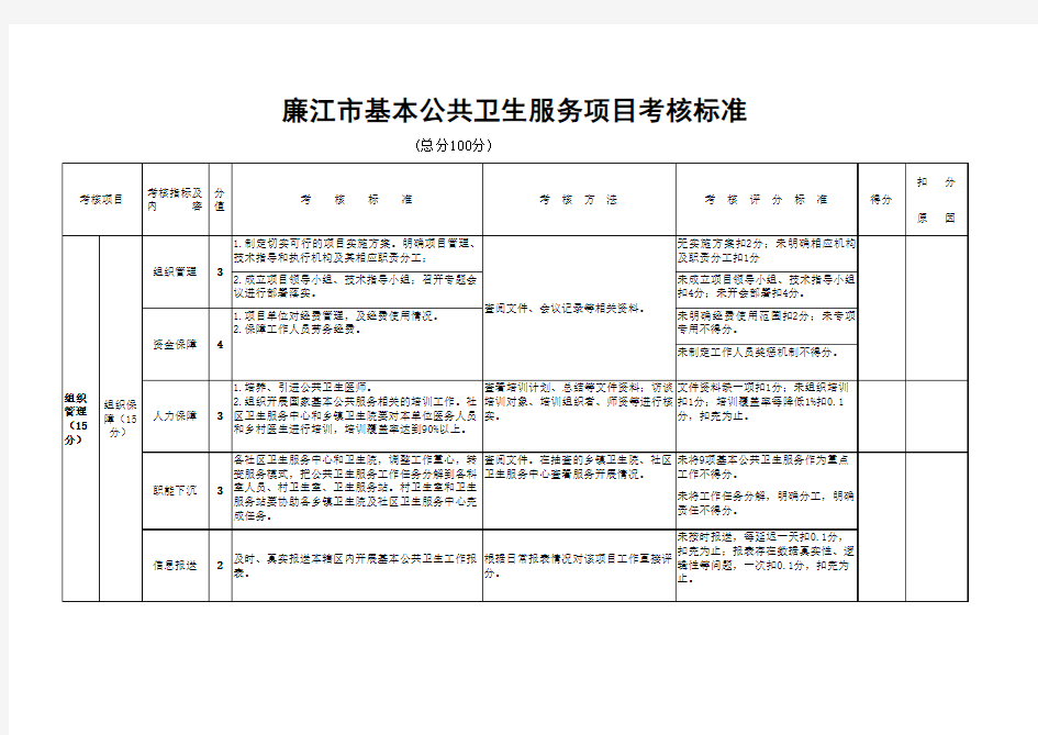 基本公共卫生服务考核标准