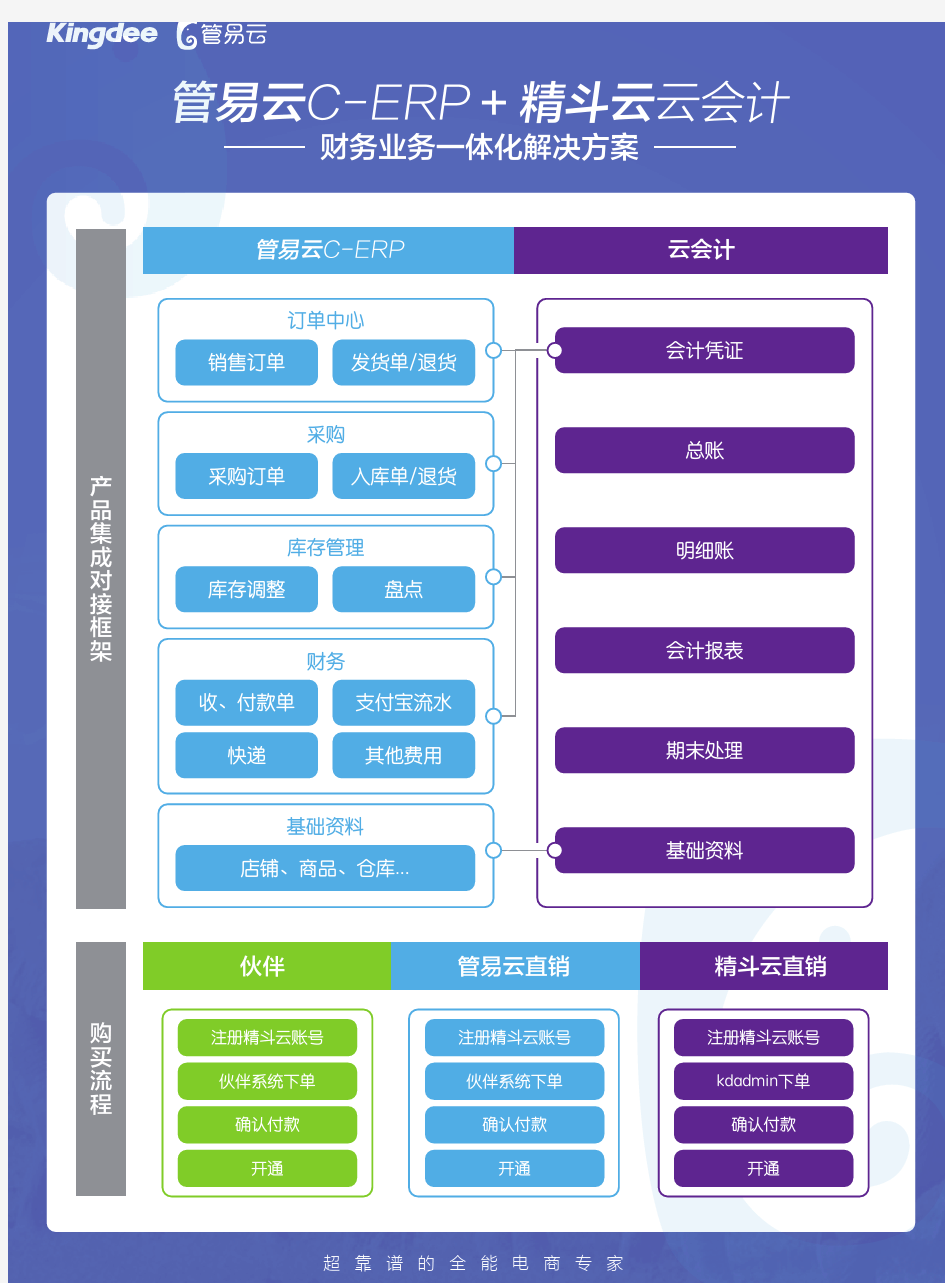 管易云解决方案