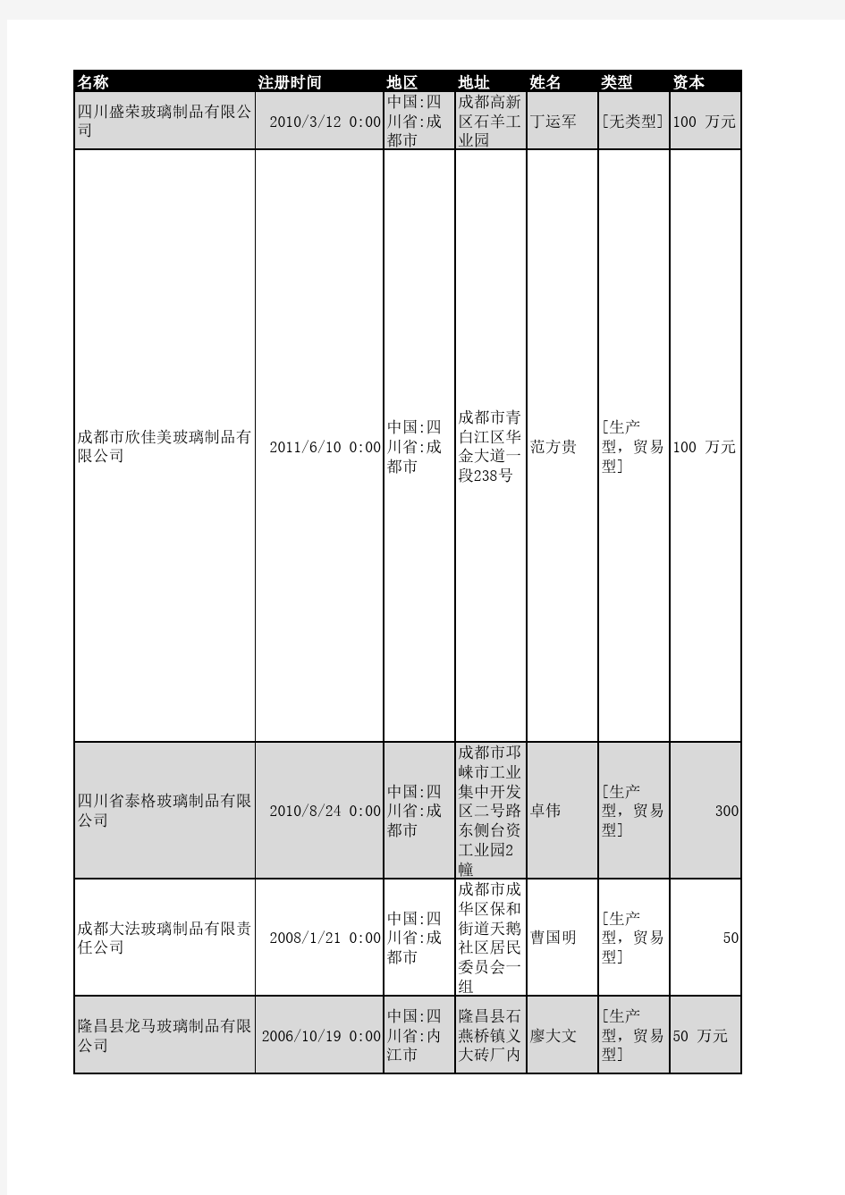 四川省玻璃制品行业企业名录738家2018年