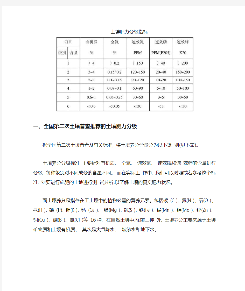 土壤肥力分级指标