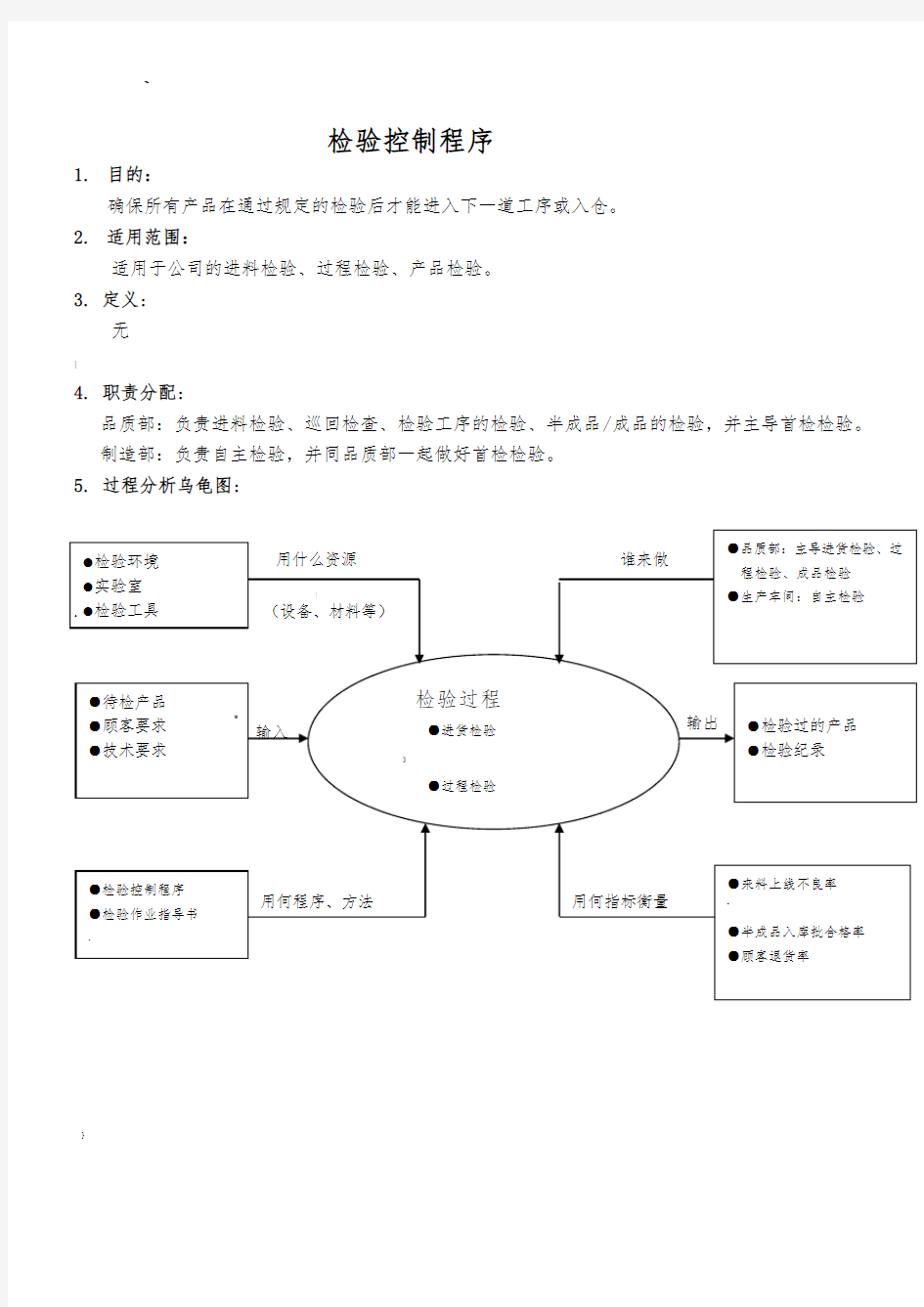 检验控制程序