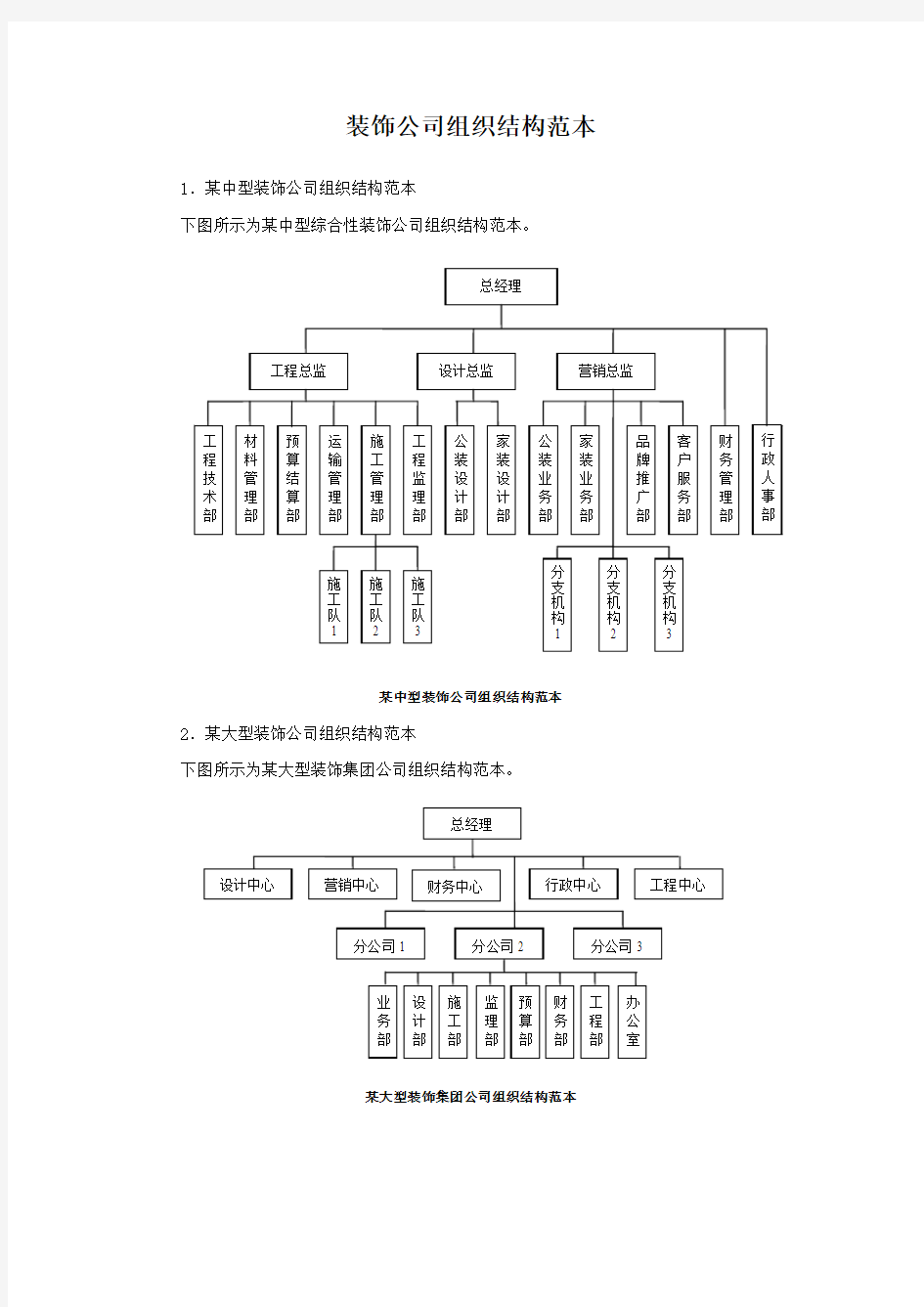 装饰公司组织结构范本