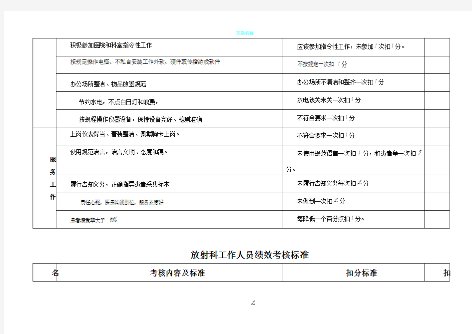 放射科员工绩效考核标准