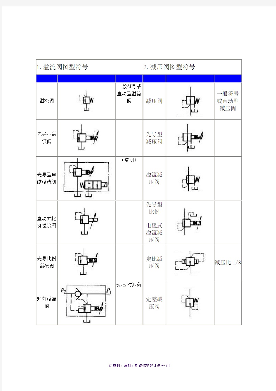 液压阀符号大全