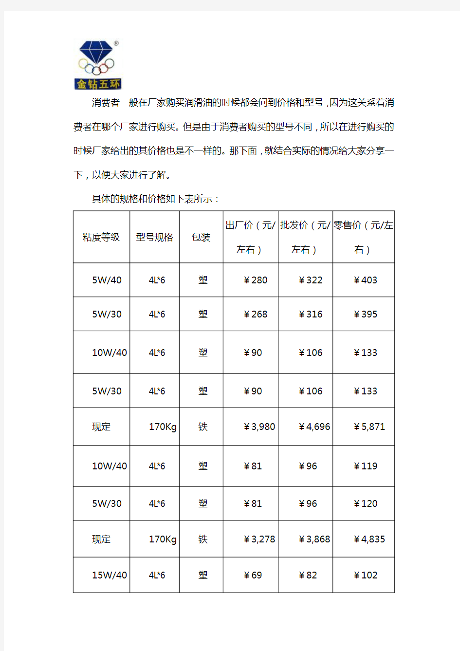 长城润滑油各型号价格表