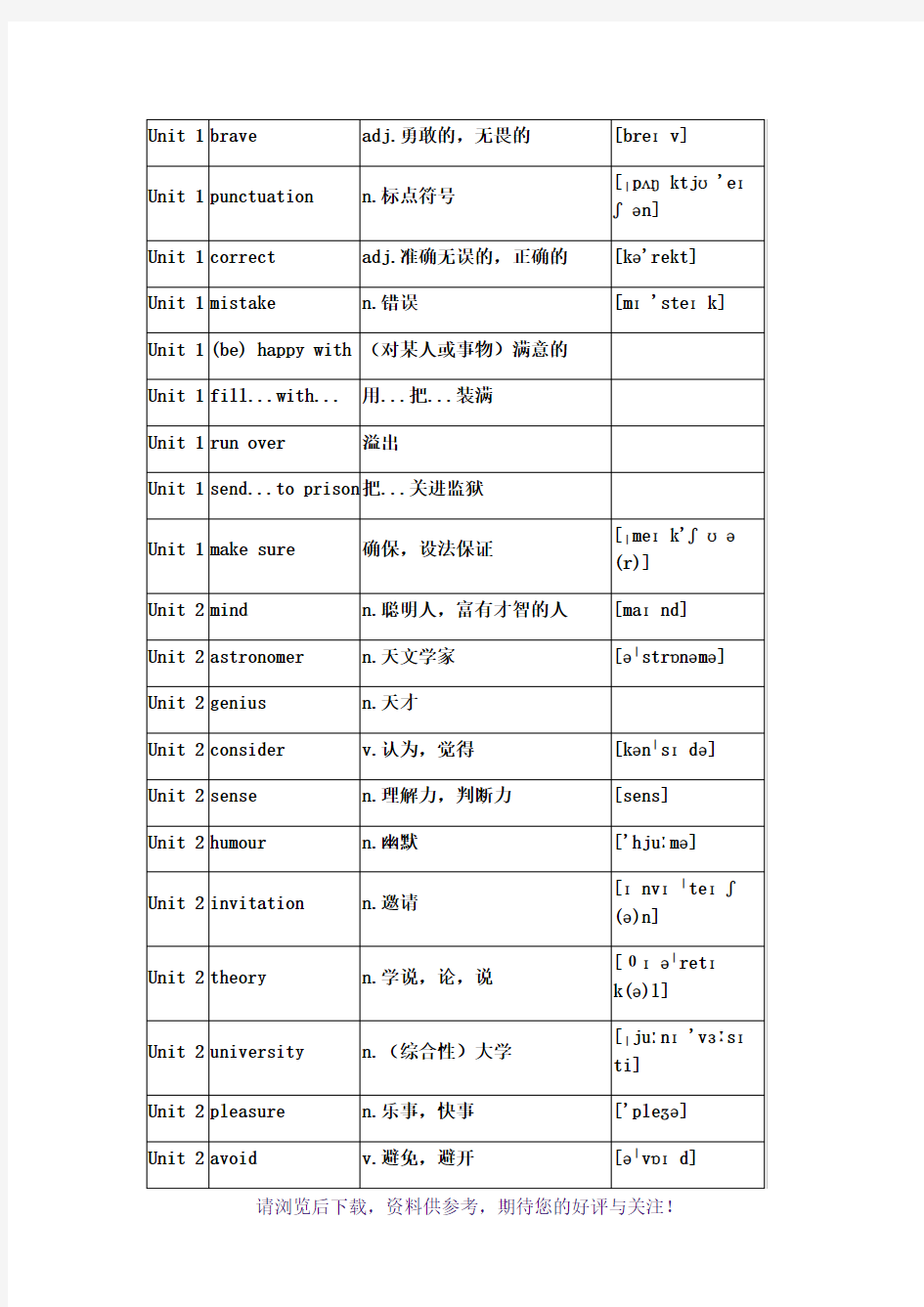 沪教牛津版九年级英语上册单词表