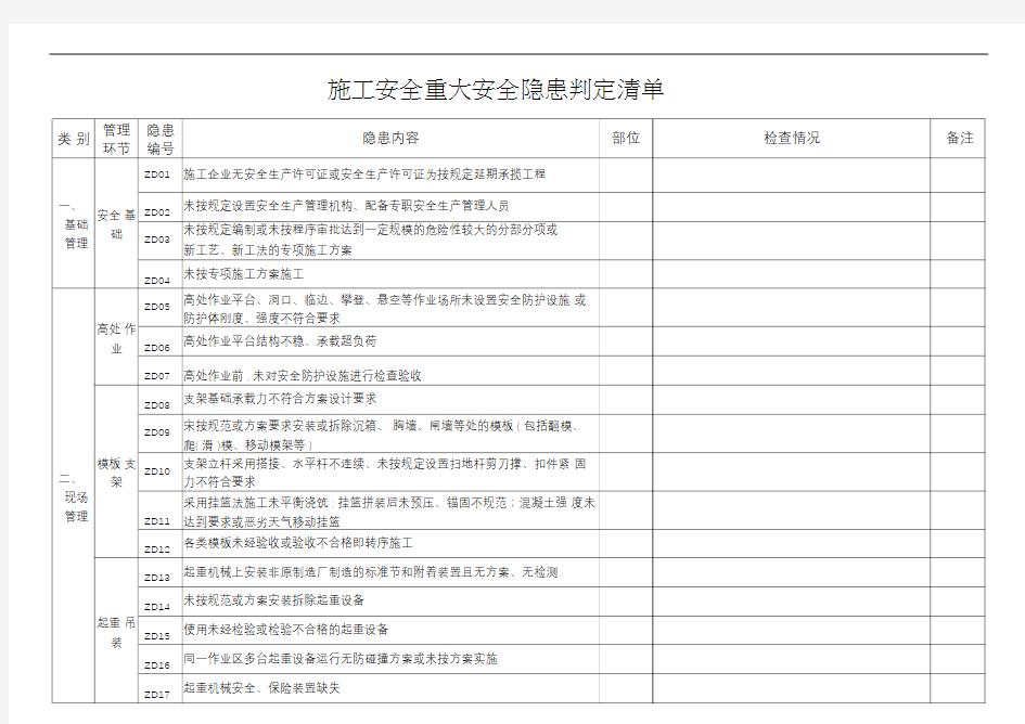 施工现场重大安全隐患清单