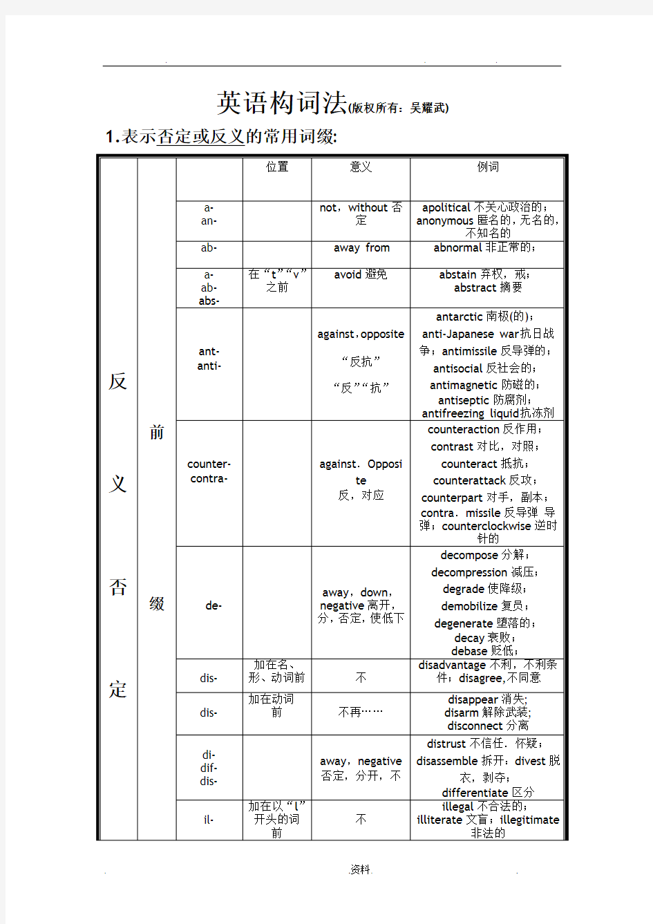 英语单词后缀归类